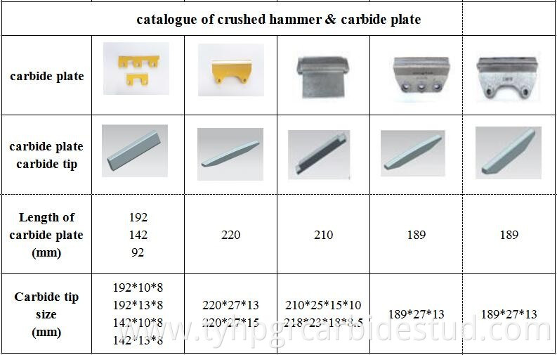 2018 hot sale long wear life vsi crusher rotor tip